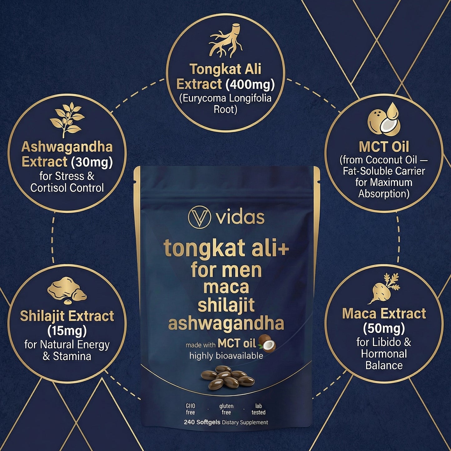 Tongkat Ali+, Ashwagandha, Maca Root, Shilajit Compound