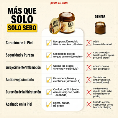 HUMECTANTE DE SEBO BATIDO Y MIEL DE MANUKA
